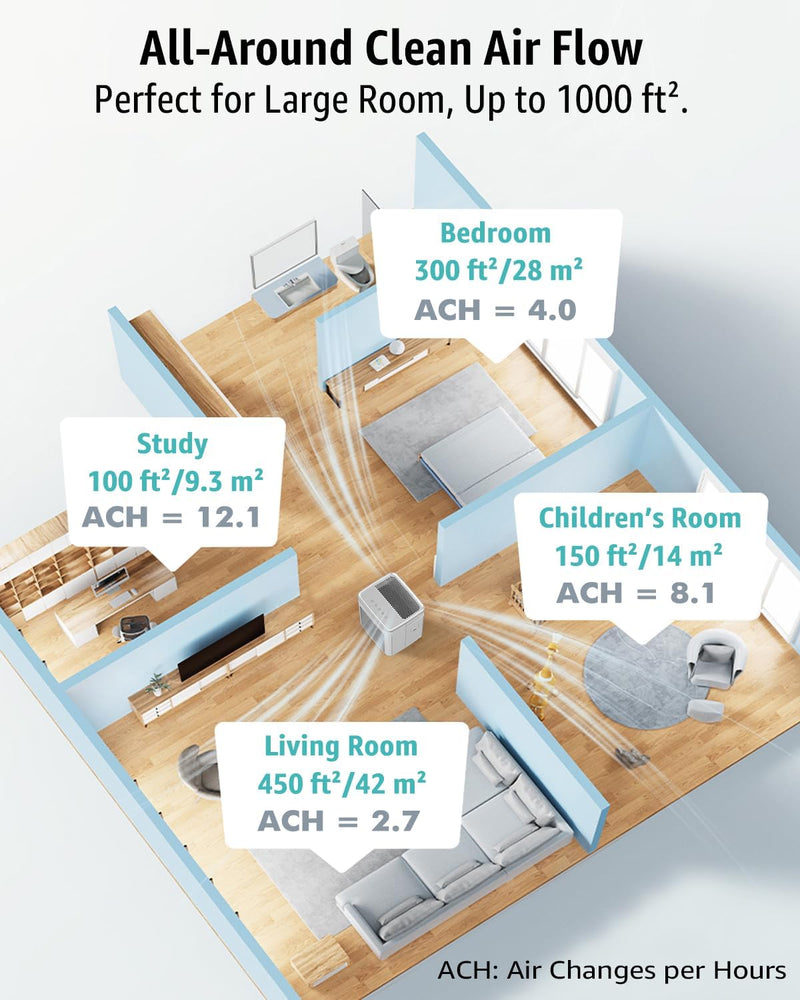 Gree, Air Purifier Allergy Sufferers with HEPA Filter and UV Light