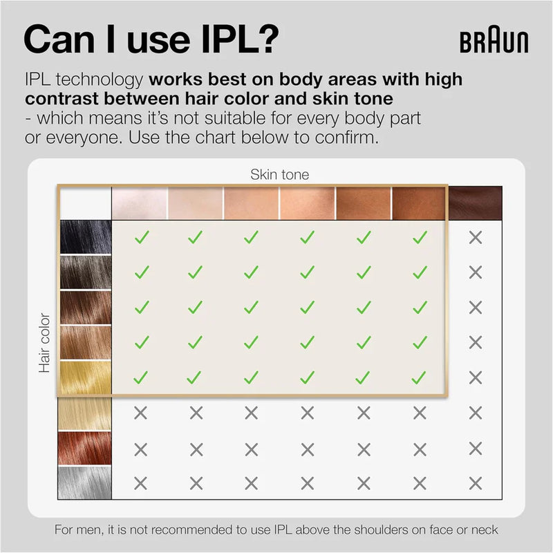 Braun, IPL Silk-Expert Pro 5 IPL5147